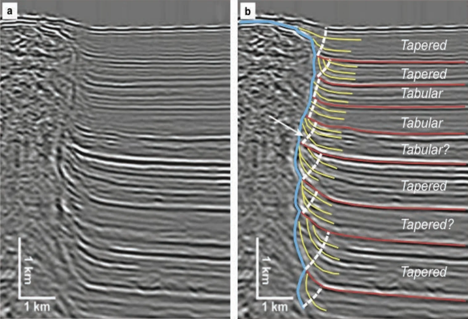 Seismic Interpretation